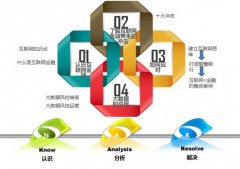 万里老师：“BANK 4.0”行转型——传统银行应对互联网金融冲击的转型路