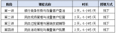 张玺老师：中流砥柱：银行网点负责人综合能力提升计划