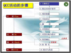 陈斌老师:QCC品管圈项目辅导方案书