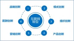 董海滨:向海尔学习创新与创业