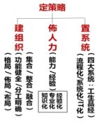 崔军:成就时代企业--智能制造&数字化转型
