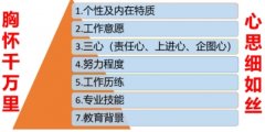 崔军:高执行力——班组长技能提升特训营