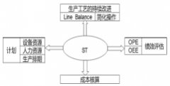 崔军:工厂整体效率提升——TPM管理