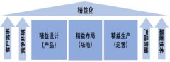 崔军:5S目视化管理——最具实效的精益管理工具