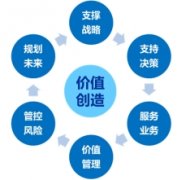 彭佳俊:财务转型引领企业战略创新与变革升级