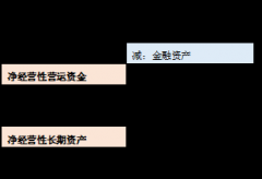 彭佳俊:战略管理财务报表与经营分析创新