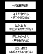 彭佳俊:业财融合之道与企业实战攻略