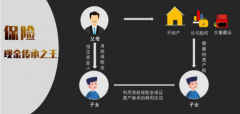 张益晨:共同富裕—重置财富管理的底层逻辑