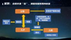 张益晨:重塑销售，价值赋能——保险销售提升训练营