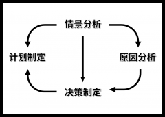 廉发强:The Leader