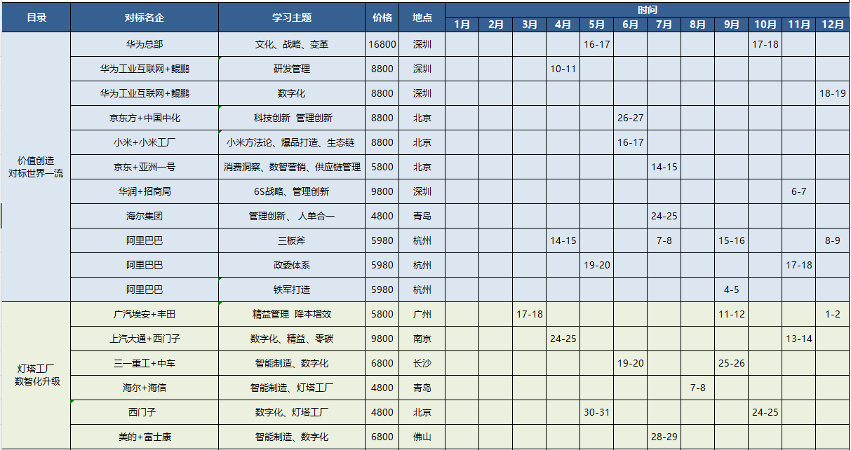 2025标杆企业考察公开课培训计划