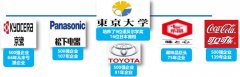 探索日本500强百年企业成功之道_25年4月14-18日