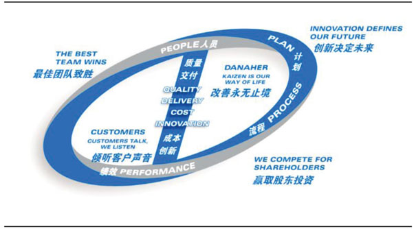 丹纳赫DBS的成效